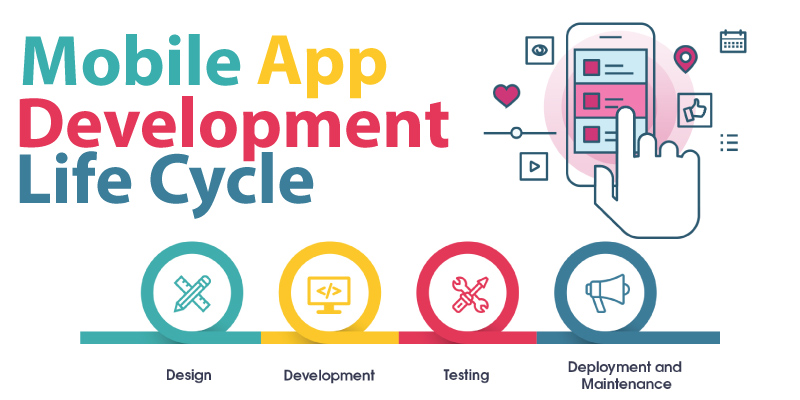 mobile app development